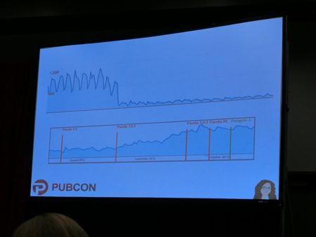 海外研修(Pubconラスベガス)